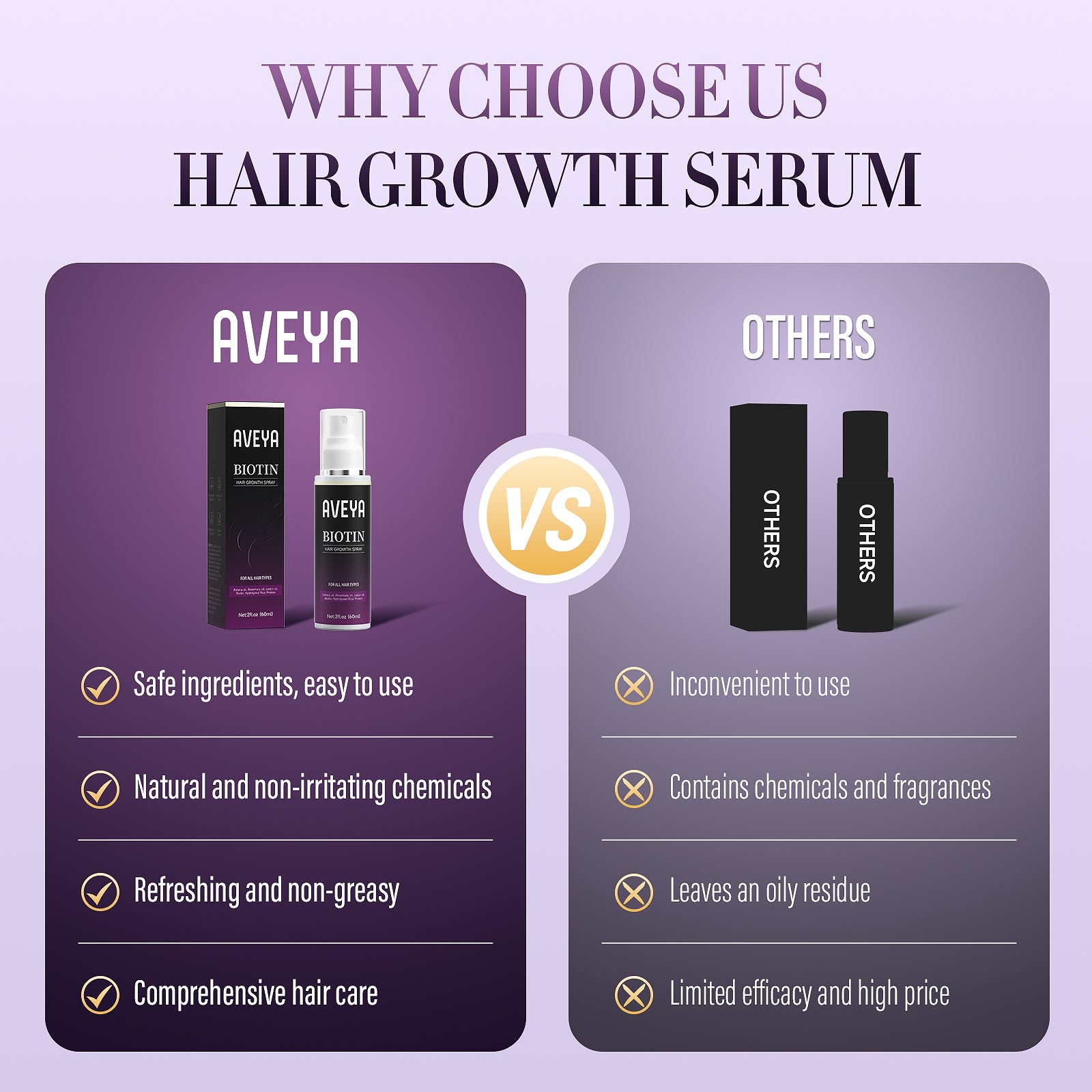 AVEYA Hair Growth Spray-Prevent Hair Thinning & Hair Loss – 60ml - Beauty World